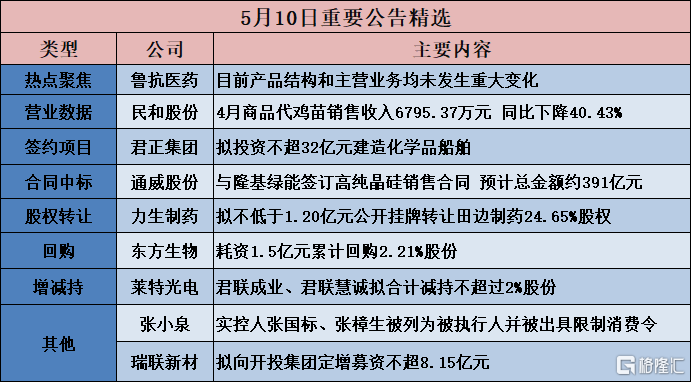 中宠股份：公司对新瑞鹏集团的持股情况目前暂未发生变化，具体情况详见公告