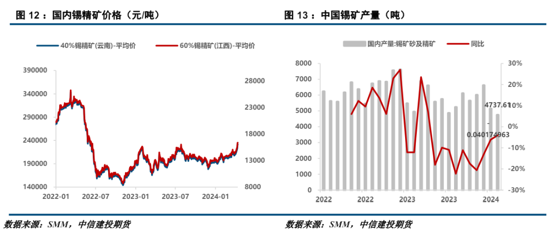 设研院：公司目前在手订单处于历史较高水平