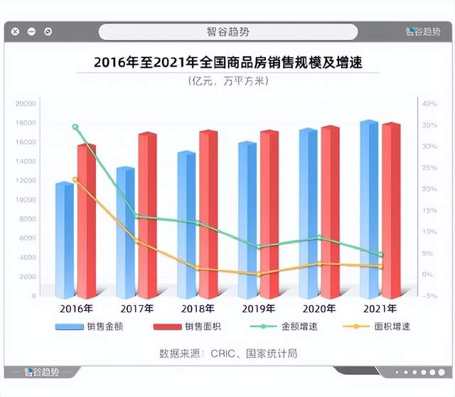 房企何以穿越周期？