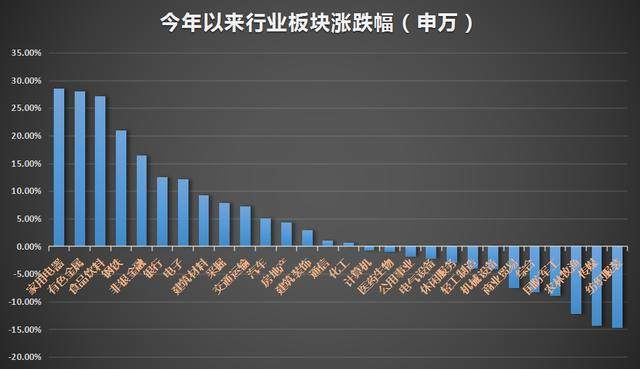 券商二季度策略展望： A股或回归偏震荡的平稳市