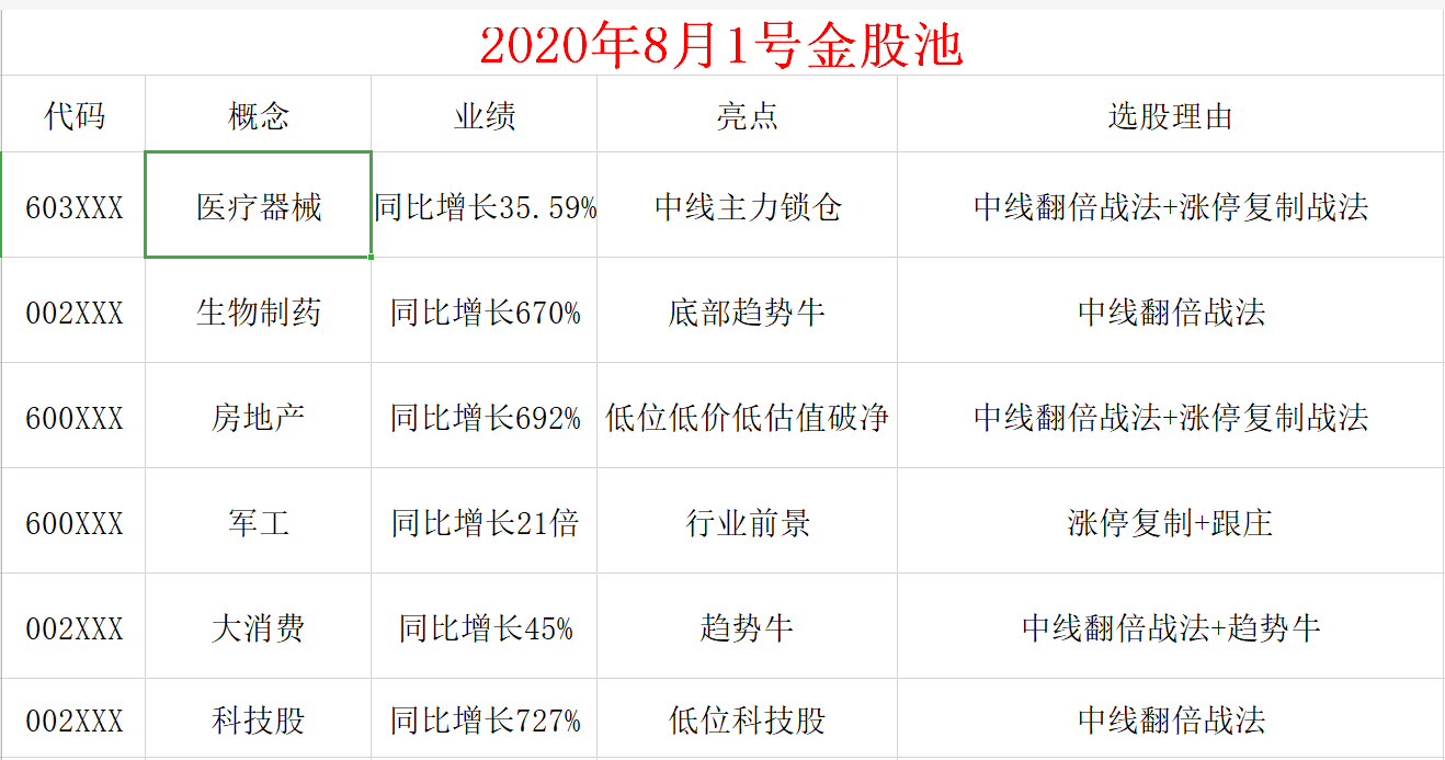 券商今日金股：19份研报力推一股（名单）