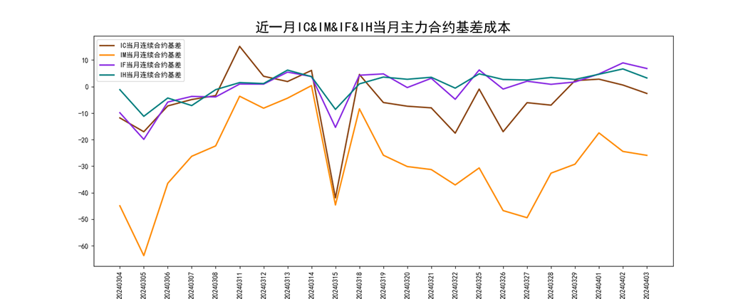 四部门出台“推进城市全域数字化转型”指导意见