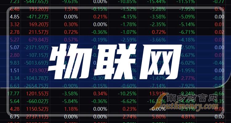 蓝海华腾：公司投资基本半导体1,200万元，占比0.37%