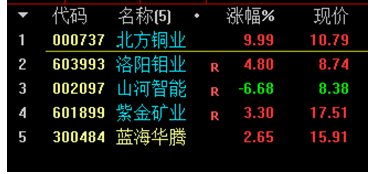 蓝海华腾：公司投资基本半导体1,200万元，占比0.37%