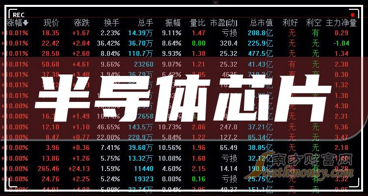 蓝海华腾：公司投资基本半导体1,200万元，占比0.37%