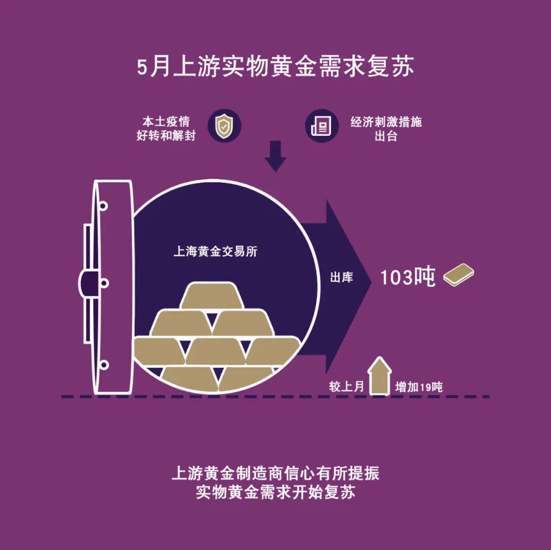 超声电子：该项目已于3月投产。目前，上游原材料涨价，市场竞争仍然较为激烈，需求恢复相对缓慢