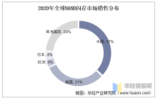 超声电子：该项目已于3月投产。目前，上游原材料涨价，市场竞争仍然较为激烈，需求恢复相对缓慢