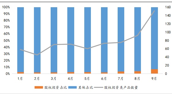 逆市布局！这类基金新发数量创新高