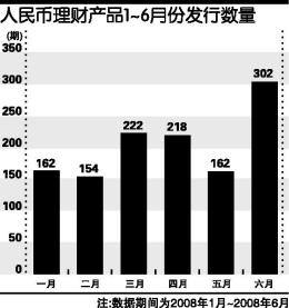 逆市布局！这类基金新发数量创新高