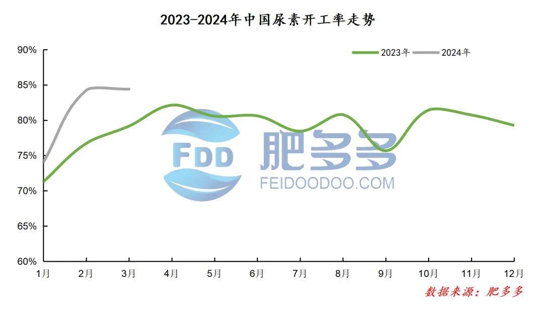 2024年5月21日今日现货尿素价格行情最新报价