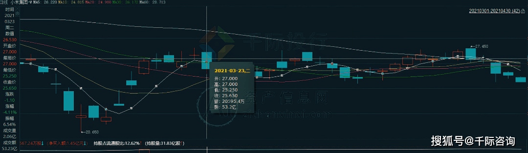 今日200只个股突破五日均线