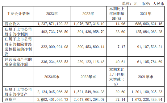 京山轻机：公司2023年利润分配方案已于2024年5月16日经股东大会审议通过