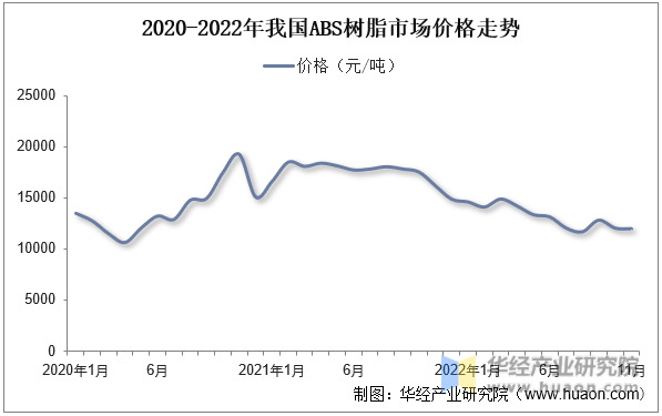 2024年5月21日ABS报价最新价格多少钱