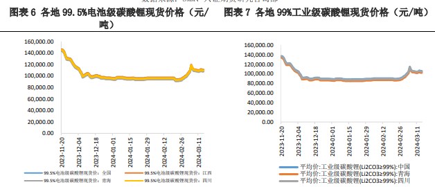 2024年5月21日今日碳酸锂最新价格查询