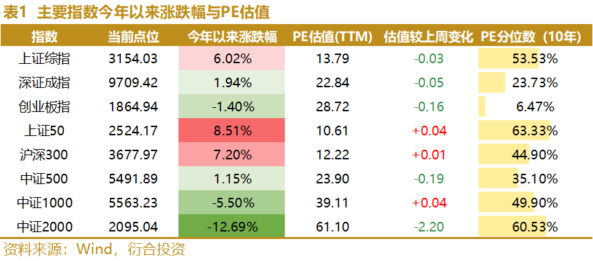 【财经分析】超长期特别国债迅速售罄 30年国债ETF是“绕道”优选吗？