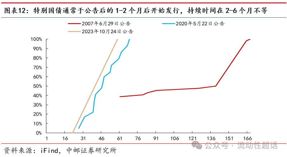 【财经分析】超长期特别国债迅速售罄 30年国债ETF是“绕道”优选吗？