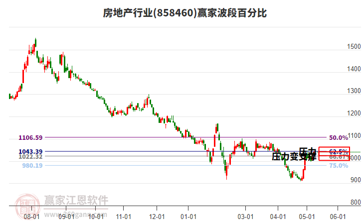 福建金森：由中登结算公司查询到截止5月20日公司股东人数为18,942