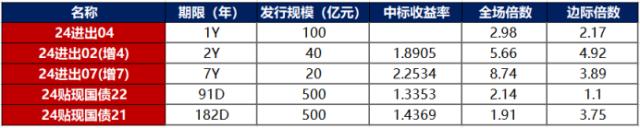 地产债收益率走低，房企融资化债仍需时间