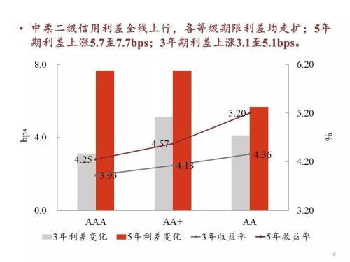 债市继续震荡