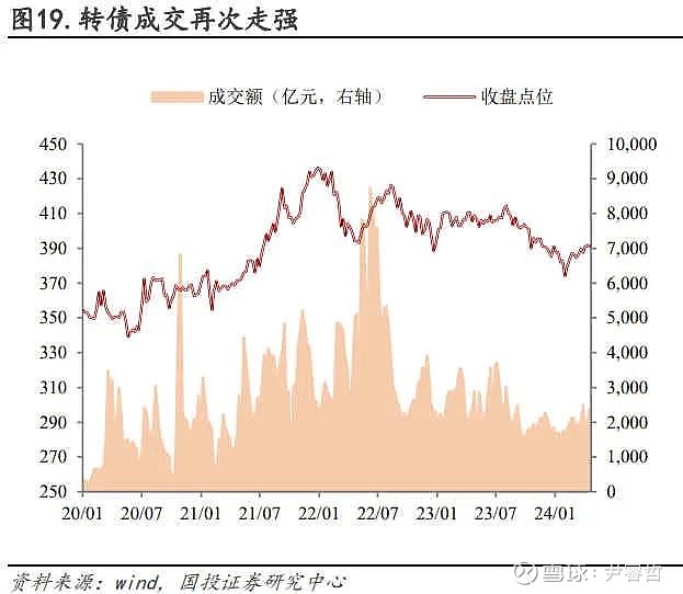 债市继续震荡