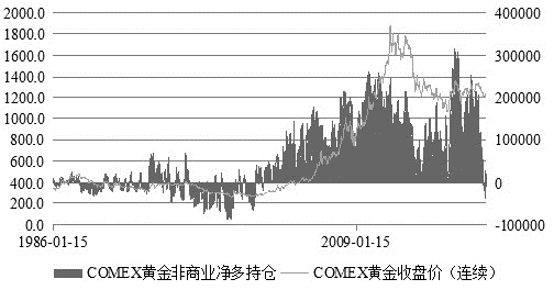 （2024年5月22日）黄金期货和comex黄金今日价格行情查询