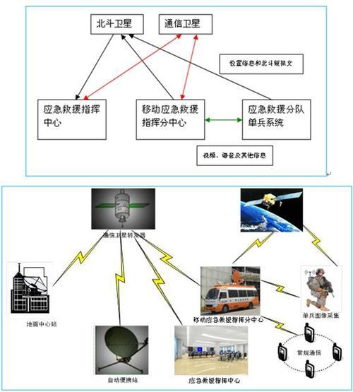 卫星导航定位产业应用步入快车道