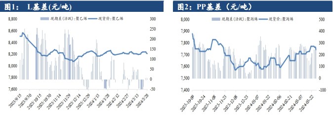 LLDPE：情绪略有缓和 短期高位震荡