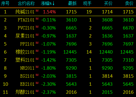 （2024年5月22日）今日PTA期货最新价格行情查询