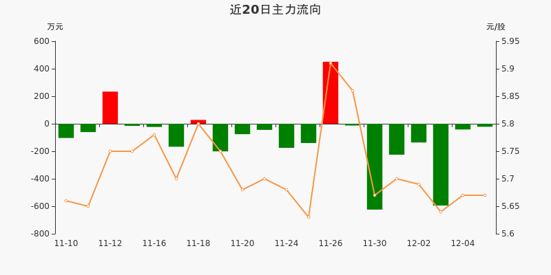 *ST深天录得7天6板