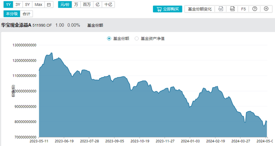 5月以来公告上市股票型ETF平均仓位22.36%