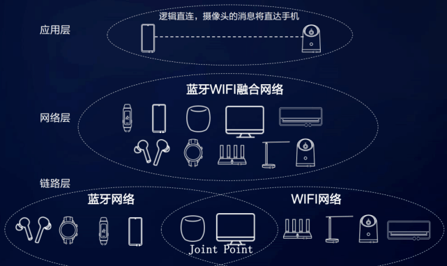 华为路由器发货量破亿 为消费者提供更智慧的网络解决方案