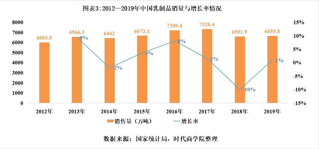 熊猫乳品：公司主要从事浓缩乳制品加工制造，在炼乳细分领域居行业龙头