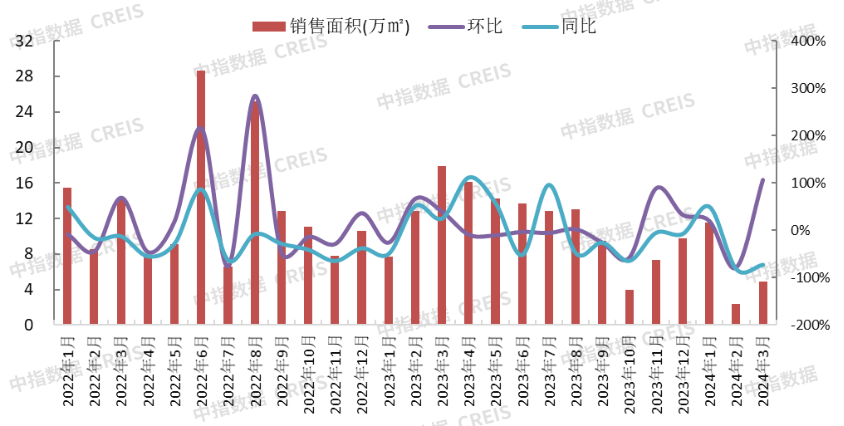 海目星：中红外飞秒激光技术在不同医疗领域应用的相关产品对公司当期业绩不会产生影响