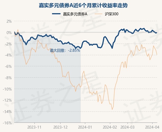 5月22日51只基金净值增长超5%