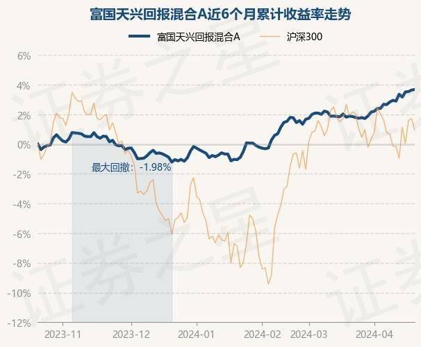 5月22日51只基金净值增长超5%