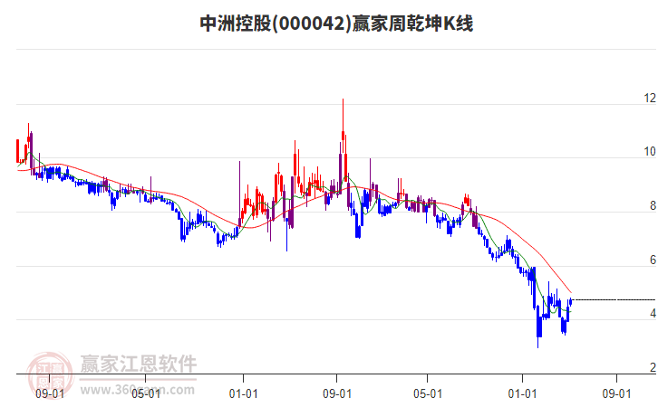 博硕科技：截至2024年5月20日公司股东人数为 12,239人