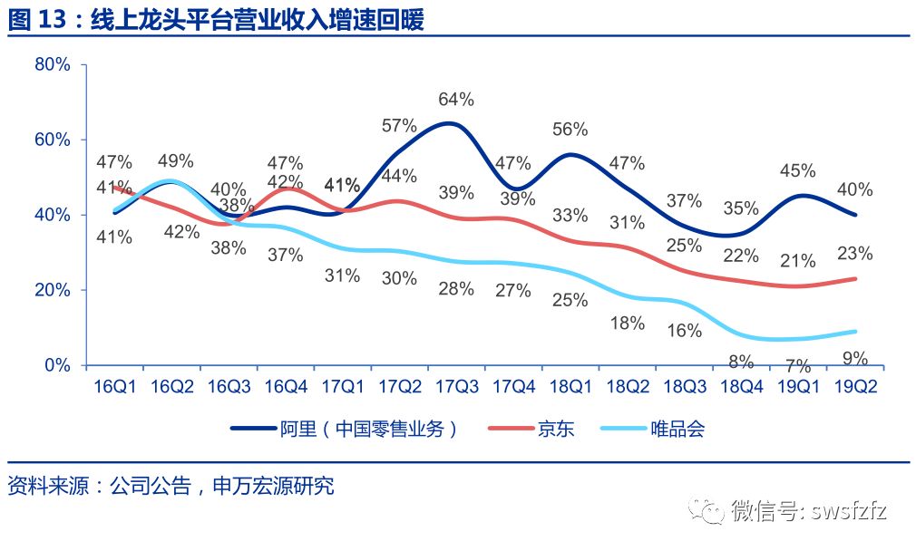 唯品会2024年Q1财报：净营收276亿元，穿戴商品GMV两位数增长