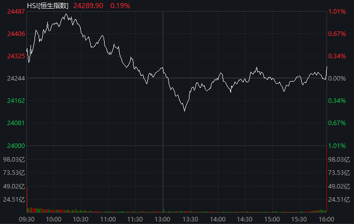 中证转债指数午盘跌0.41%