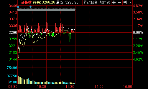 中证转债指数午盘跌0.41%