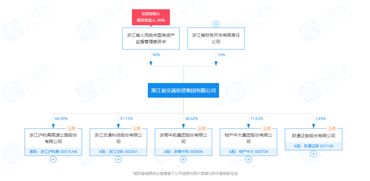 浙商中拓(000906.SZ)：2023年度权益分派10派3.5元 股权登记日5月28日