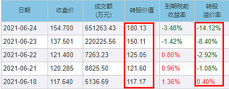 瀛通通讯：可转债转股价格调整为21.2元/股