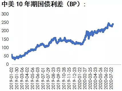 23日利率债市场收益率小幅波动