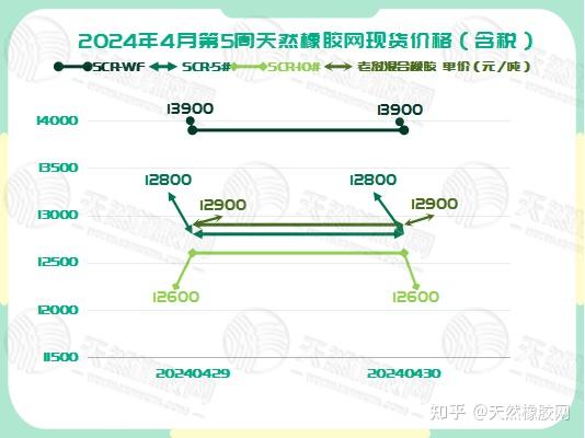 聚胶股份：接受达诚基金等机构调研