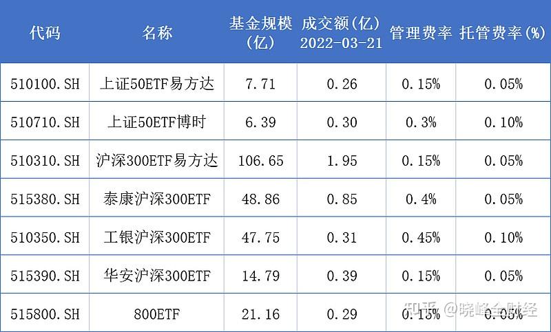 中小盘震荡，中盘股处低配状态，资金持续关注中证500ETF华夏（512500）、中证1000ETF（159845）