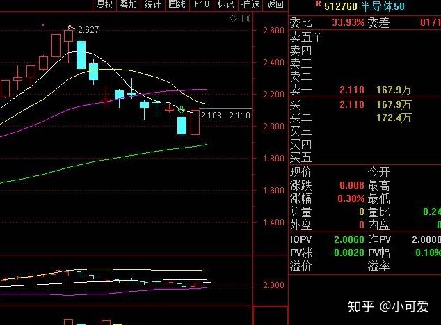 中小盘震荡，中盘股处低配状态，资金持续关注中证500ETF华夏（512500）、中证1000ETF（159845）