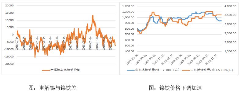 （2024年5月24日）今日沪镍期货和伦镍最新价格查询