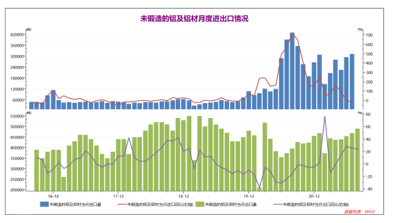 （2024年5月24日）今日沪铝期货和伦铝最新价格查询