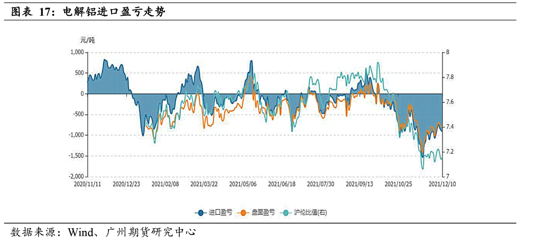 （2024年5月24日）今日沪铝期货和伦铝最新价格查询