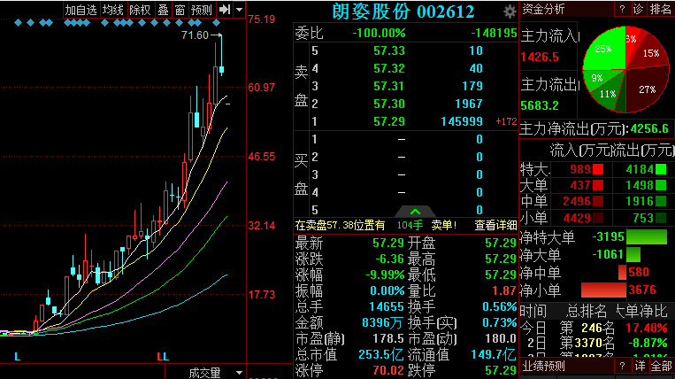 不惧跌停，坚持跨界算力，收购还将继续推进！翻倍牛股辈出，“天空之城”布局正加速，16股发展前景可期