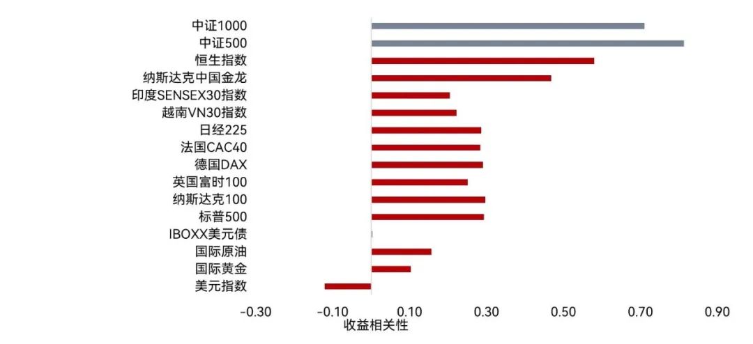 中加基金2024年基金配置展望：股市延续结构性行情，债市中短久期更具优势